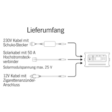 CARBEST LithPowerUnit 48, Monikäyttöinen tehoyksikkö