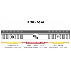 Wechsel Teron 7.5 XT Itsetäytteistyvä matto